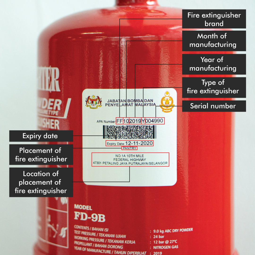 Everything You Need to Know About Fire Extinguishers