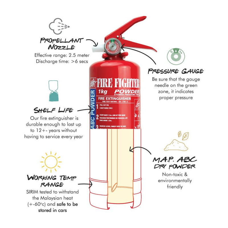 Extinguisher detail