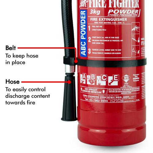 3KG ABC Dry Powder Fire Extinguisher (Pack of 2)